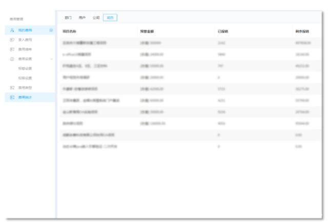 危險(xiǎn)品類型