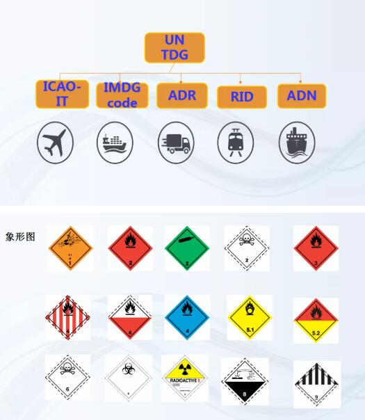 ?；愤M(jìn)出口