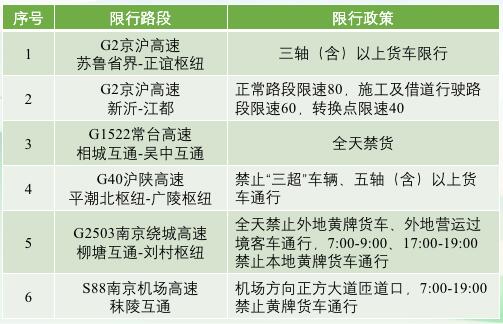 中港<a href='http://www.nybtm.com' title='危險(xiǎn)品運(yùn)輸' >危險(xiǎn)品運(yùn)輸</a>