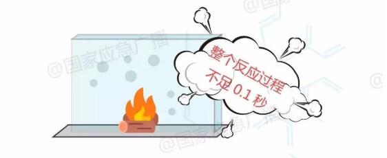 危險(xiǎn)化學(xué)品儲(chǔ)存