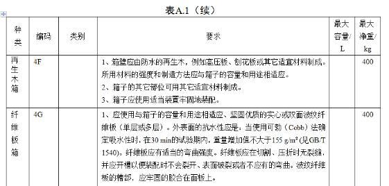 <a href='http://www.nybtm.com' title='危險品海運' >危險品海運</a>