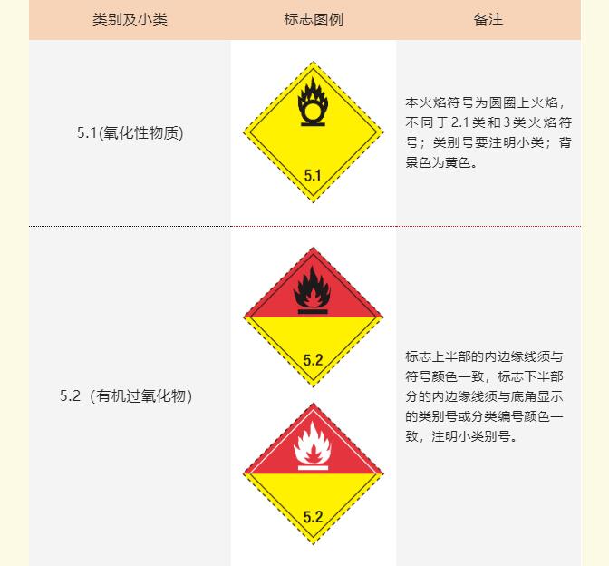 <a href='http://www.nybtm.com' title='危險(xiǎn)品海運(yùn)' >危險(xiǎn)品海運(yùn)</a>標(biāo)記