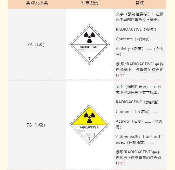 <a href='http://www.nybtm.com' title='危險(xiǎn)品貨運(yùn)' >危險(xiǎn)品貨運(yùn)</a>標(biāo)簽