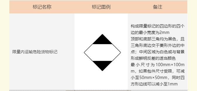 <a href='http://www.nybtm.com' title='危險(xiǎn)品海運(yùn)' >危險(xiǎn)品海運(yùn)</a>標(biāo)記