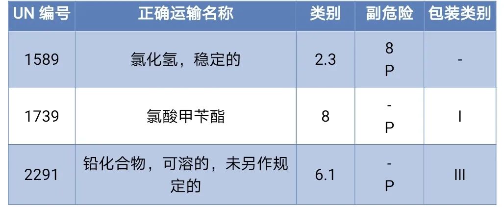<a href='http://www.nybtm.com' title='危險品海運' >危險品海運</a>